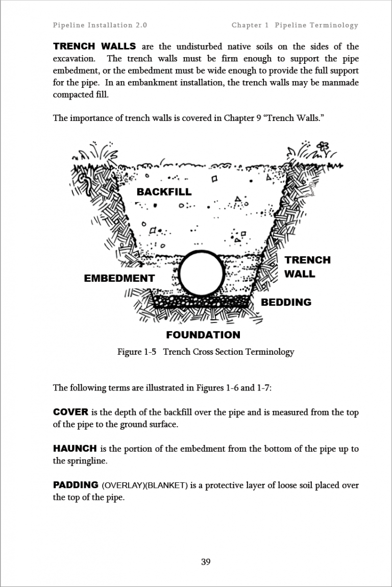 Trench Cross Section Trench Cross Section